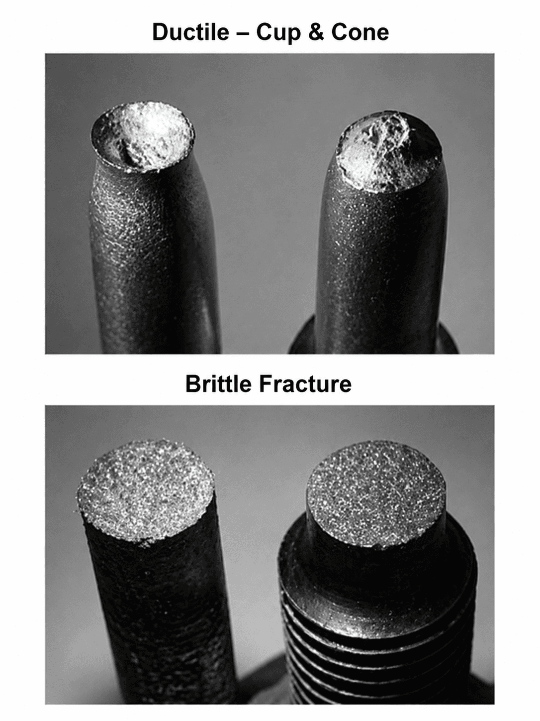 Ductile cup-and-cone fracture compared with brittle fracture in steel tensile specimens, showing differences in deformation and fracture surfaces