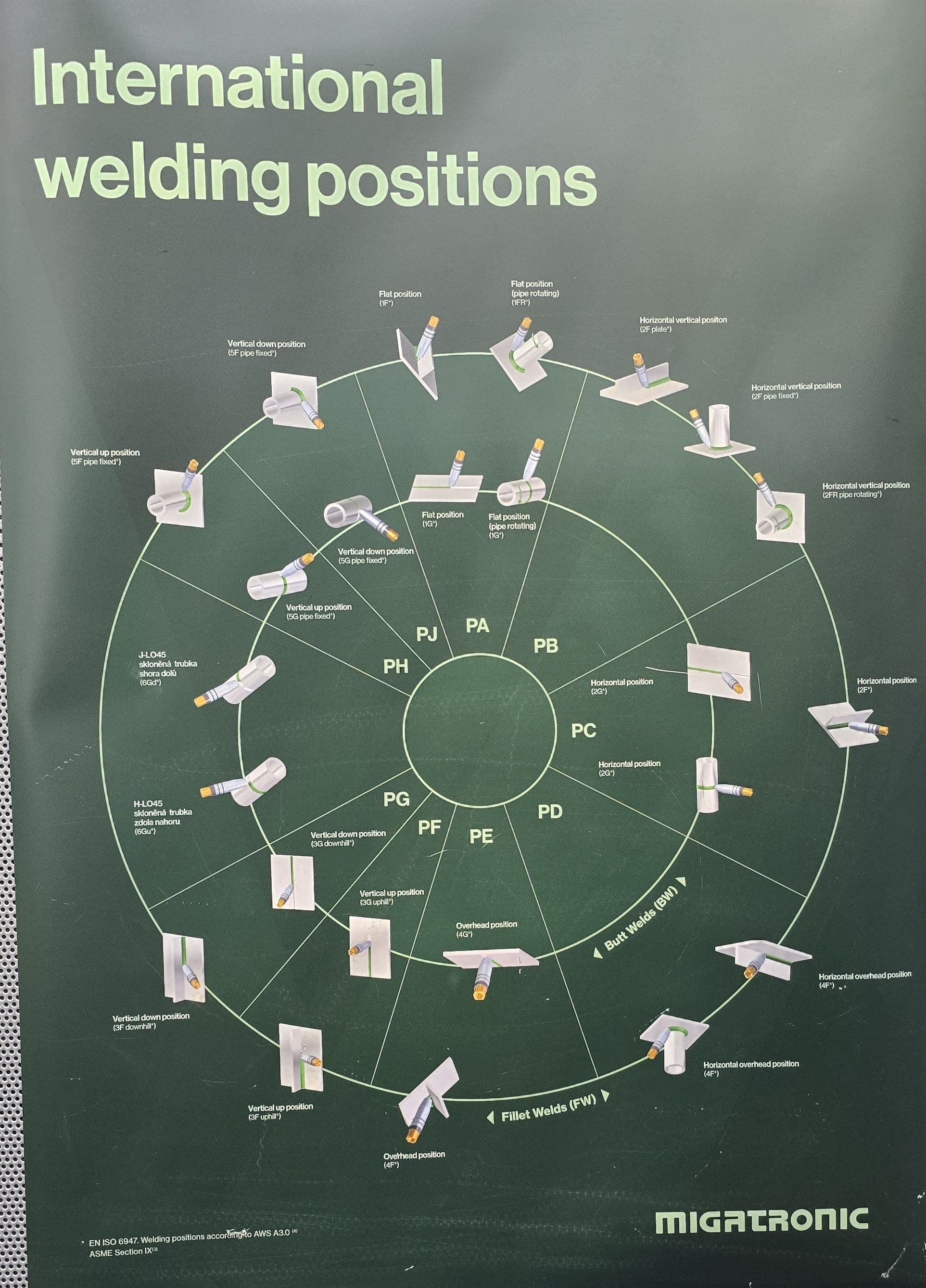 EN ISO 6947 chart showing welding position designations including H-L045 for inclined fixed pipe welds