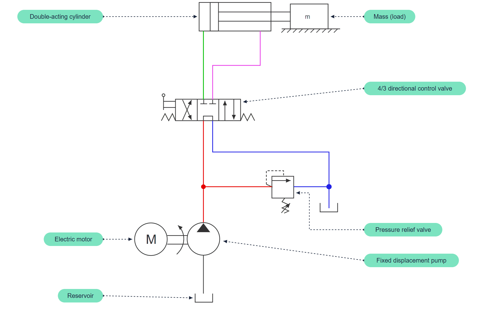 Schematic design